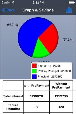 Loan Calculator - Money Saver screenshot 4