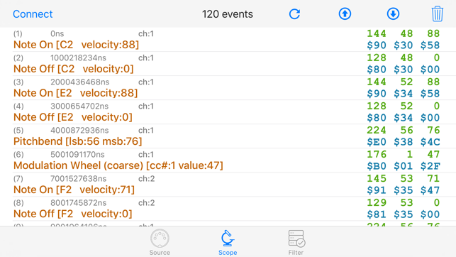MIDI Scope