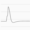 Action Potentials