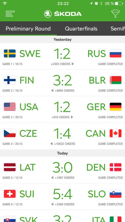 2017 IIHF powered by ŠKODA