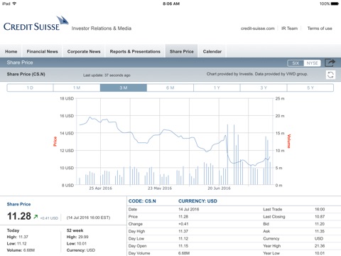 Investor Relations and Media by Credit Suisse HD screenshot 3