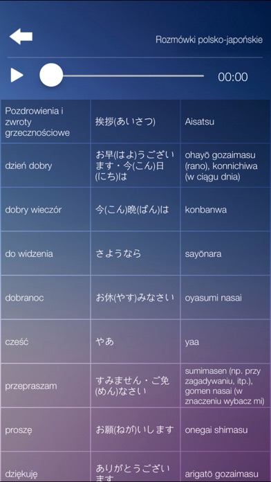 Rozmówki polsko-japoń... screenshot1