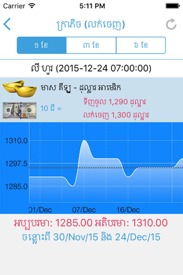 Khmer Exchange Rate screenshot 4