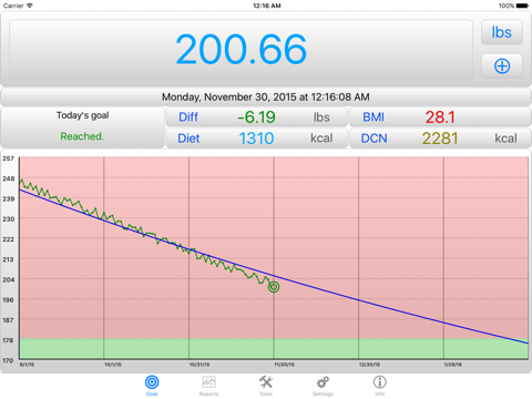 Скриншот из iGoal Pro - Weight Advisor