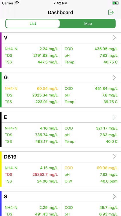 DM Real Time Monitoring