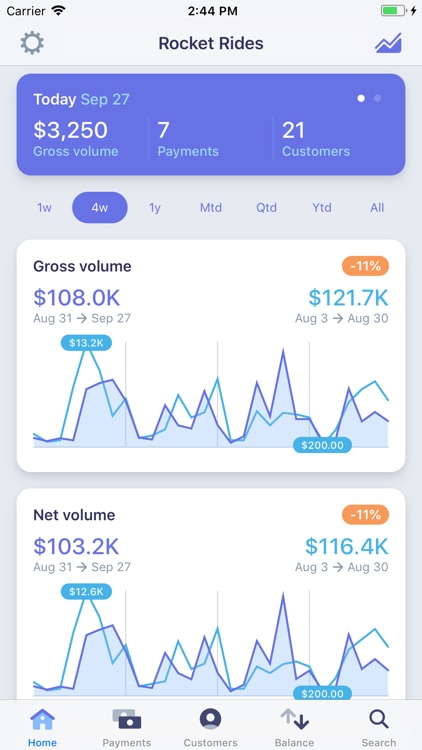 Stripe Dashboard screenshot-0