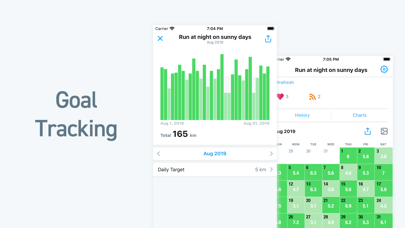 myRule: Habit Tracker screenshot 2