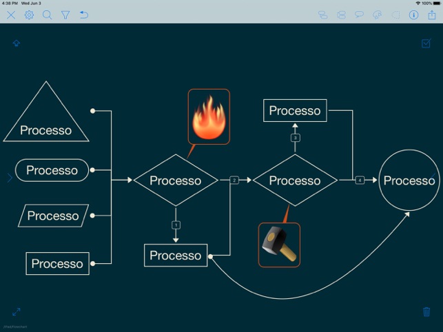 Ithoughtsx mind map 3 12 days of