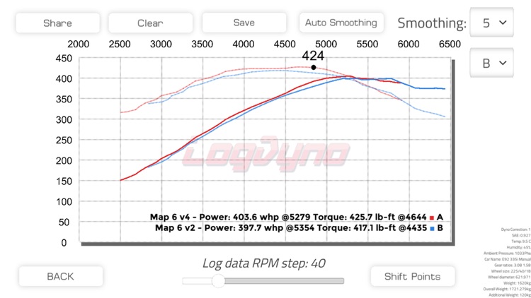 Log Dyno screenshot-3