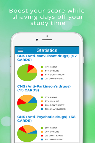 Pharmacology (NBDE iNBDE) - náhled