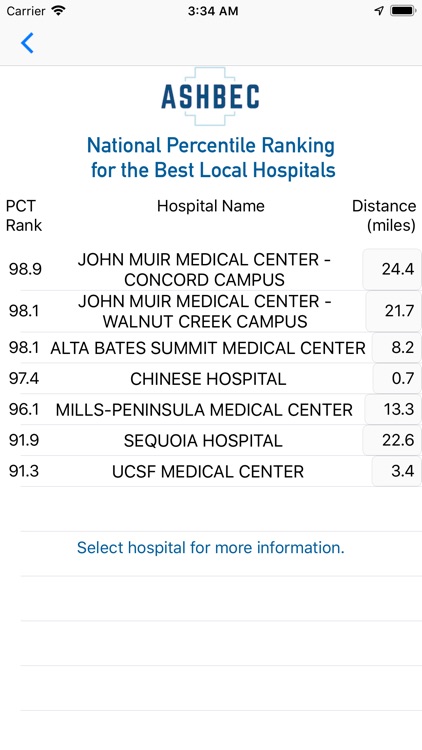Ashbec Hospital Safety Rating