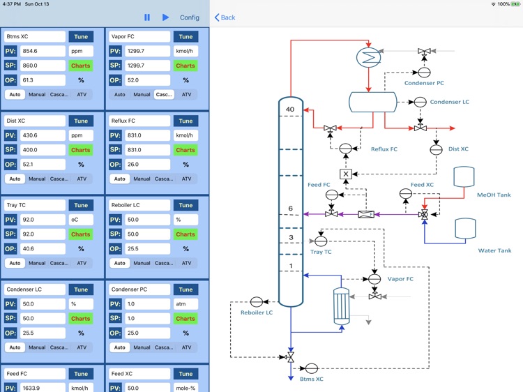 MeOH Column Control