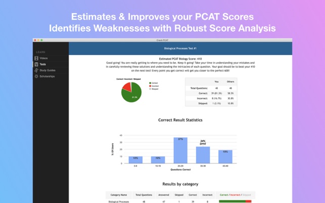 Crack the PCAT - PCAT Exam(圖6)-速報App