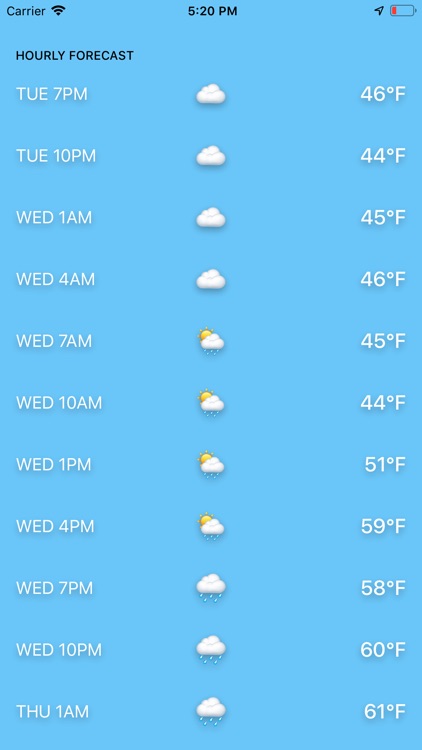 Emoji Weather