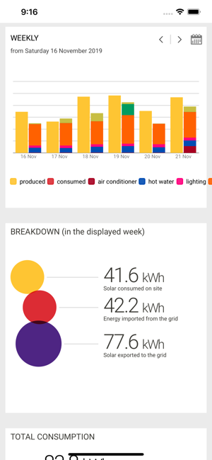 Clipsal Solar Pulse Analytics(圖5)-速報App