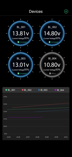 Oricom Battery Sense(圖1)-速報App