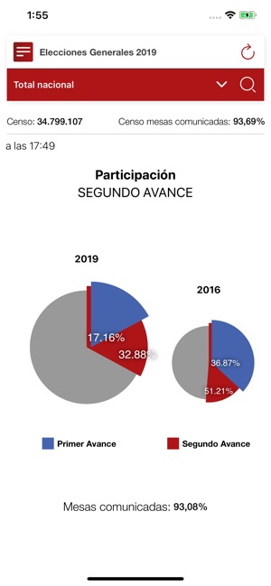 28A Elecciones España 2019(圖3)-速報App