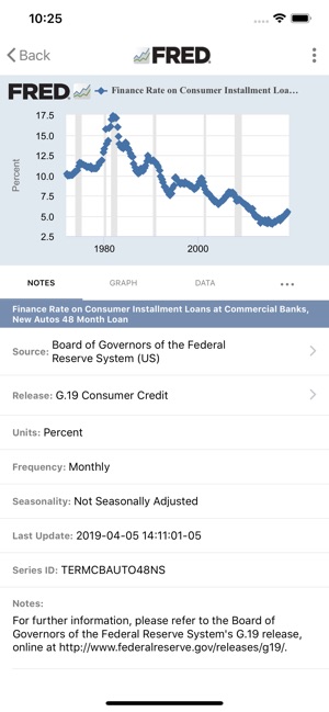 FRED Economic Data(圖2)-速報App