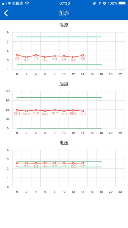 小诺冷链 screenshot-5