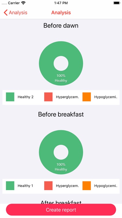 Blood Glucose Record screenshot-8