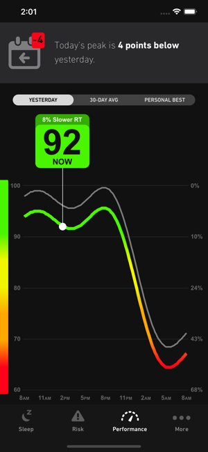 Readi by Fatigue Science(圖3)-速報App