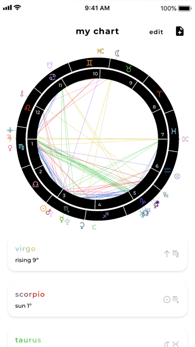 Charts Astrology screenshot 2