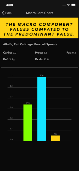 EatPlus(圖4)-速報App