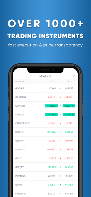 AnyTrades - Mobile Trading App(圖5)-速報App