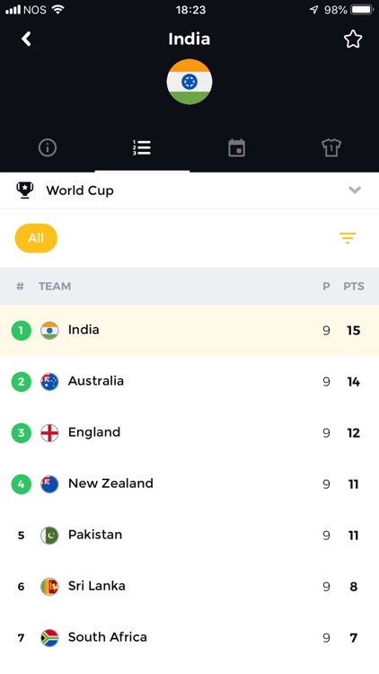 SkyScore - News & Livescores screenshot-5