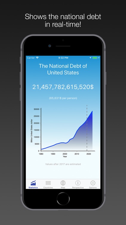 National Debt - USA & World