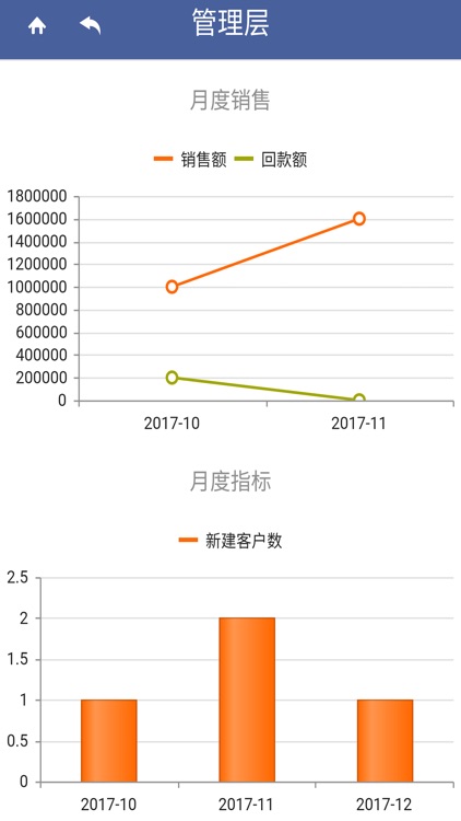 掌上Q5