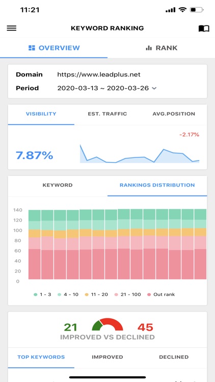 SEMPlan Rank