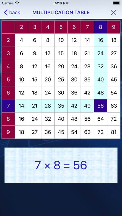 Multiplying numbers is simple