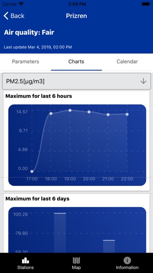 Kosovo AIR quality(圖5)-速報App