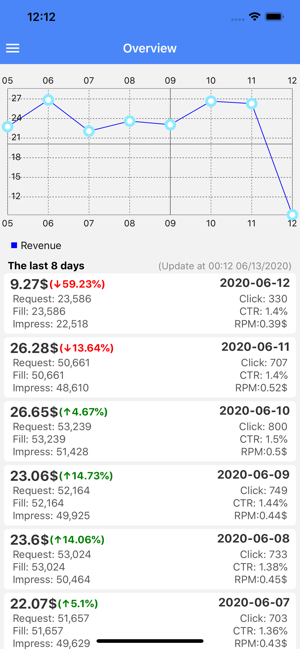 My Ads Revenue(圖2)-速報App