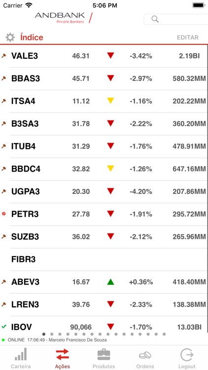 Andbank Brasil screenshot-3