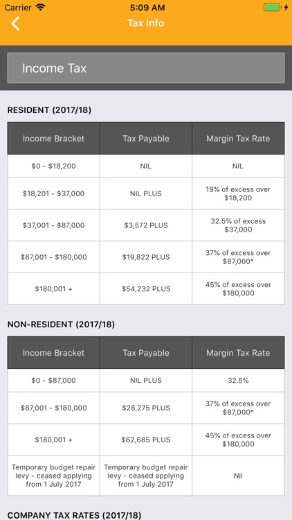 Smetric Insights screenshot-3