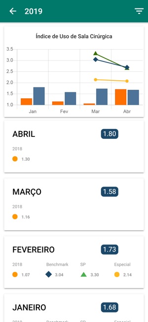 Healthcare Benchmarking CMB(圖3)-速報App