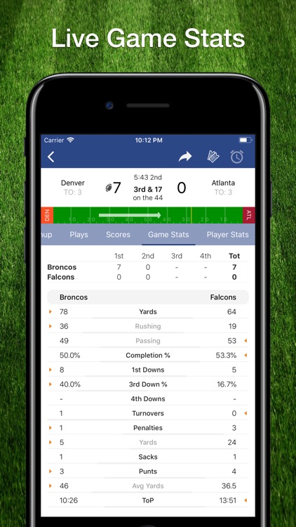 Scores App: NFL Football 2019