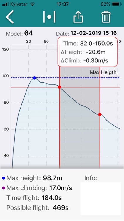 Altitude Charts