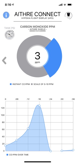 Aithre Connect(圖1)-速報App