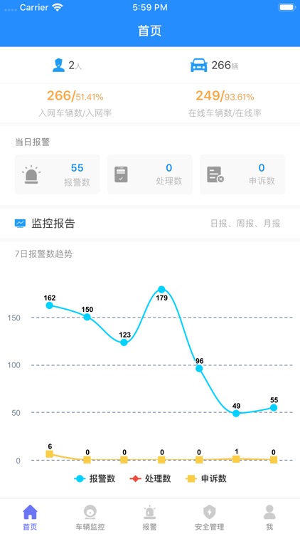 运安宝管理端-新疆