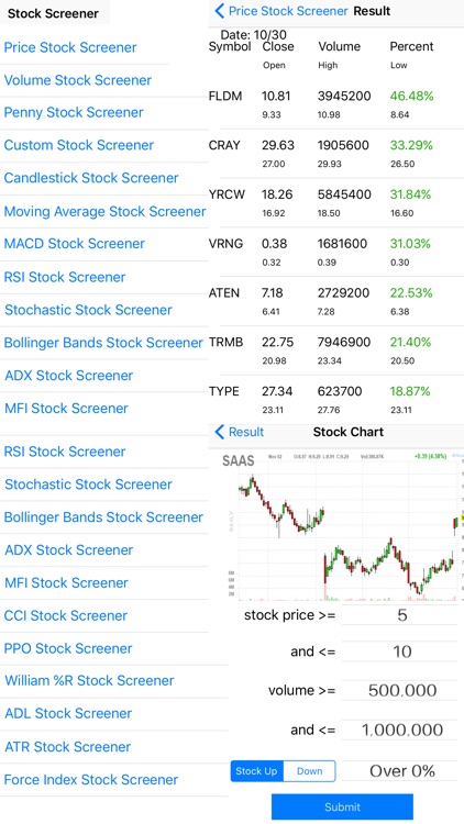 Stock Screener Pro - Technical screenshot-7