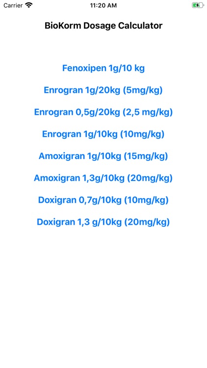 Biokorm Dosage