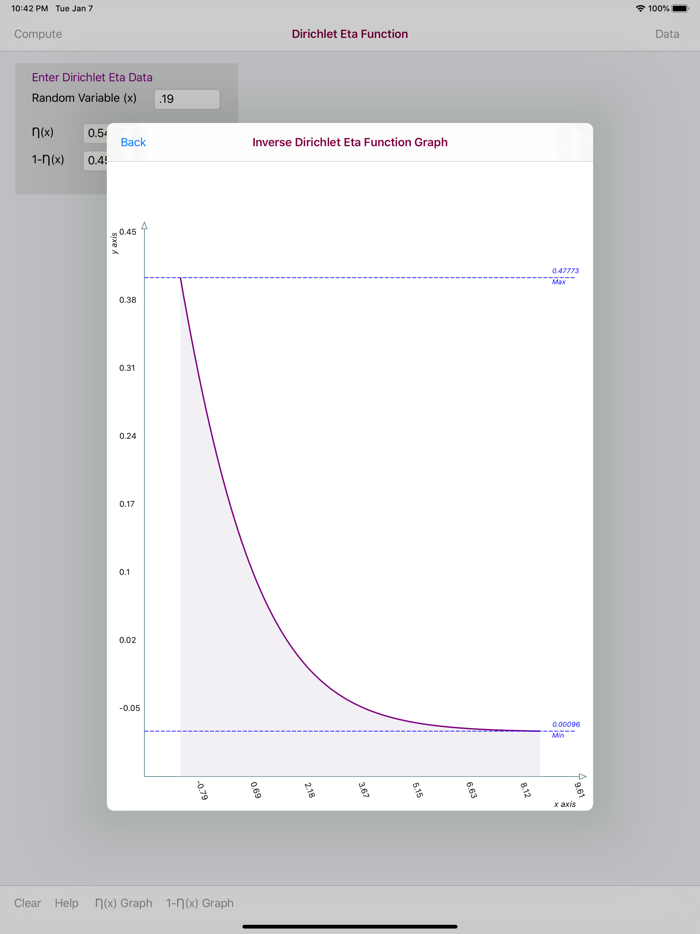 Dirichlet Eta Function