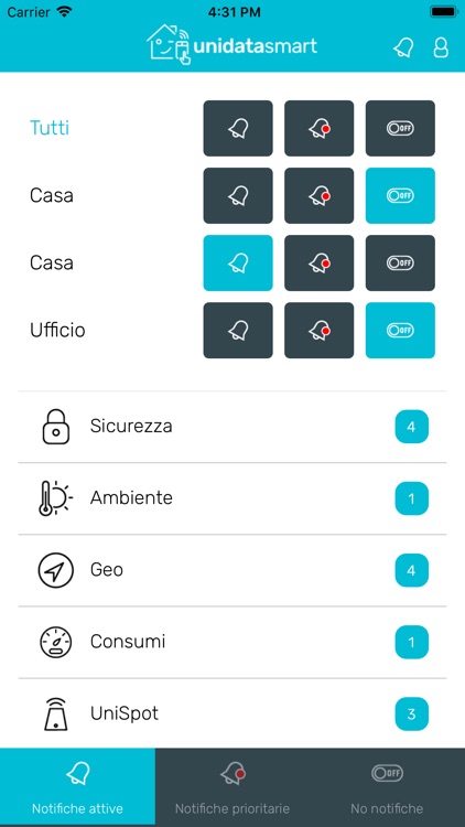 Smarthome Unidata