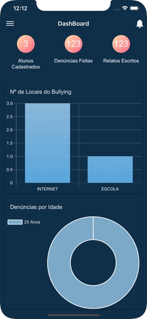 NoBully Gestão(圖2)-速報App