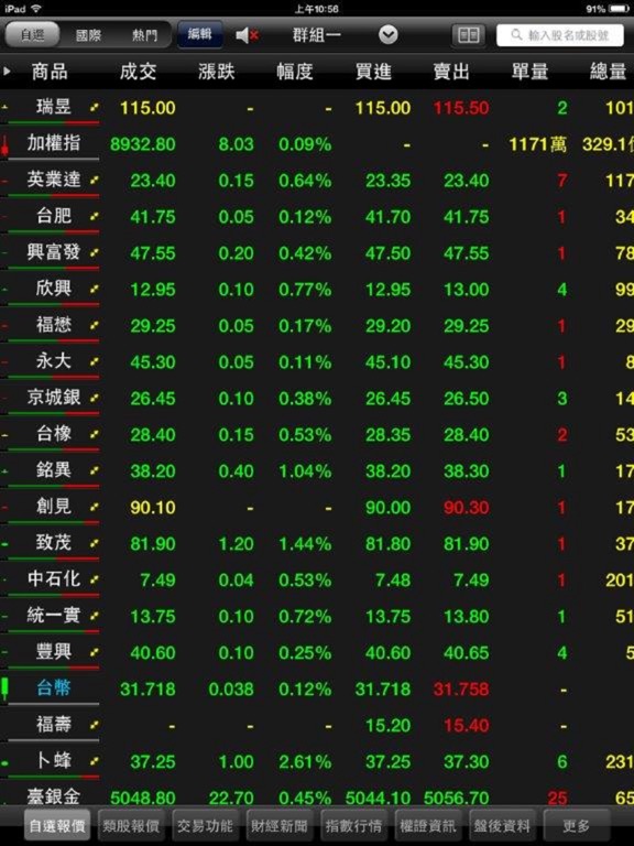 富貴角電子科技有限公司 孫吉貴 臺北市中山區建國北路2段3巷15號7樓之3 統編 53146222 Go台灣公商查詢網公司行號搜尋