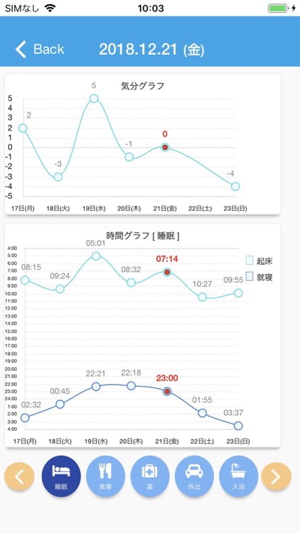 Bipolar Diary - 双極性障害用健康管理アプリ screenshot-6