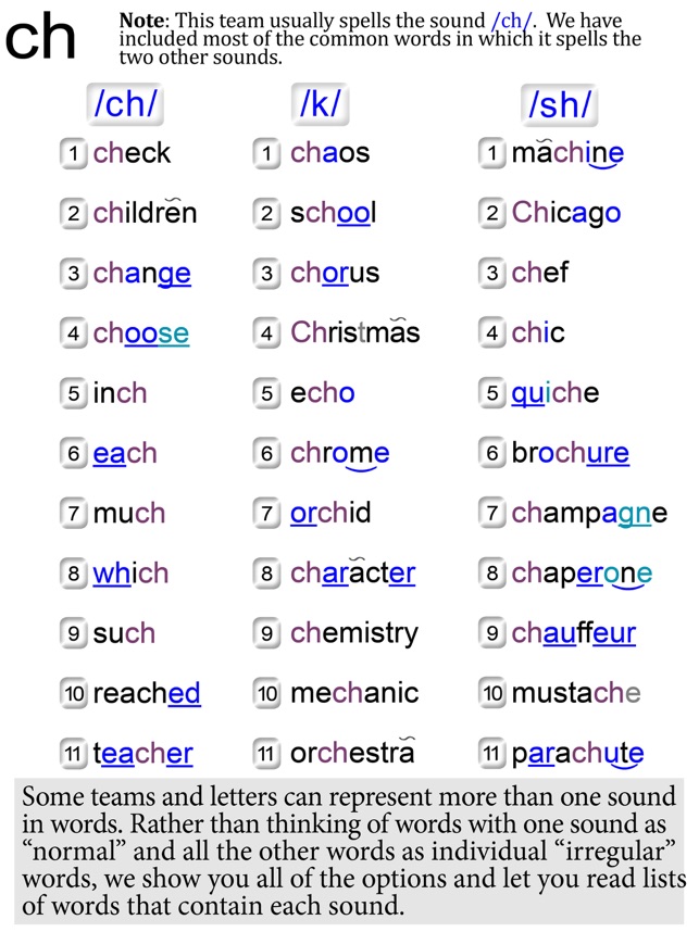 Confusing Consonants & Endings(圖4)-速報App